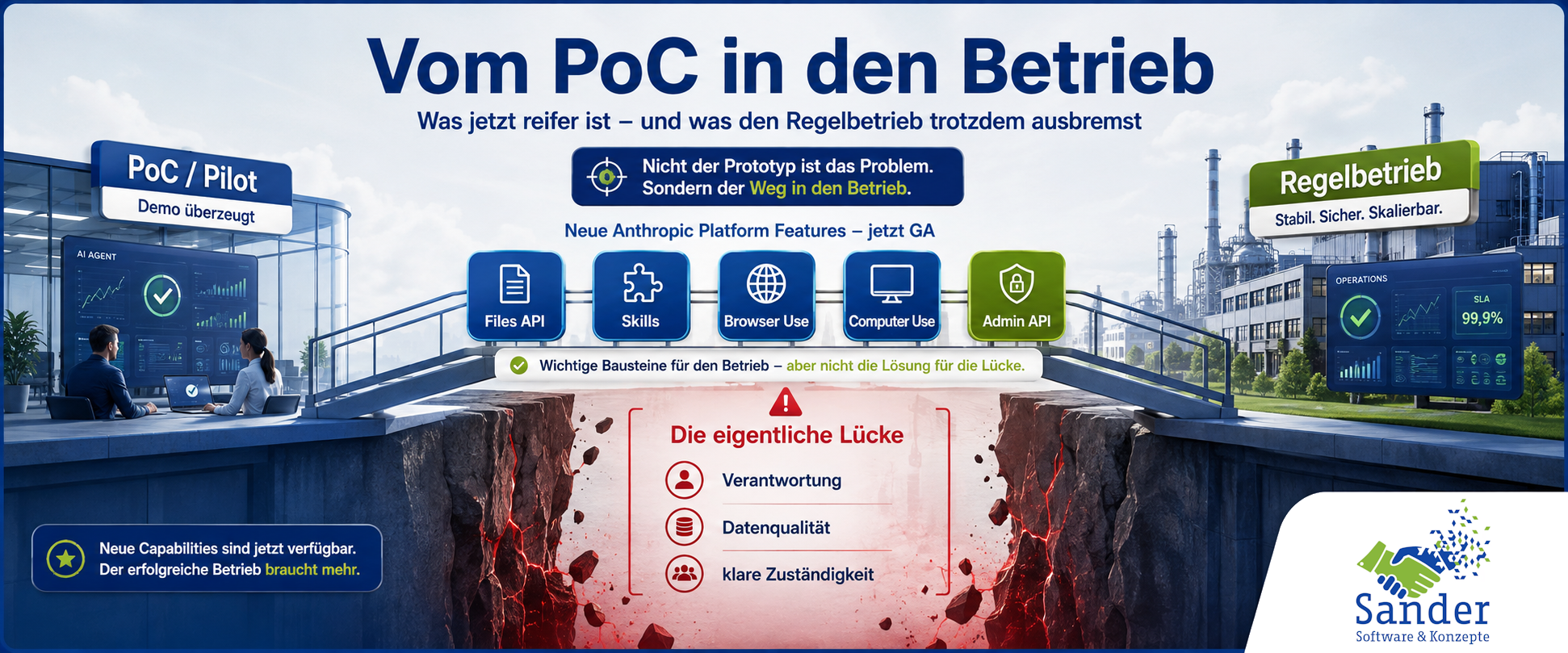 Titelbild zum Beitrag „Vom PoC in den Betrieb“: Eine Brücke verbindet einen erfolgreichen KI-Agenten-Pilot mit dem stabilen Regelbetrieb. Die technische Basis aus Files API, Skills, Browser Use, Computer Use und Admin API ist vorhanden, doch eine sichtbare Lücke symbolisiert die weiterhin offenen Themen Verantwortung, Datenqualität und klare Zuständigkeiten.