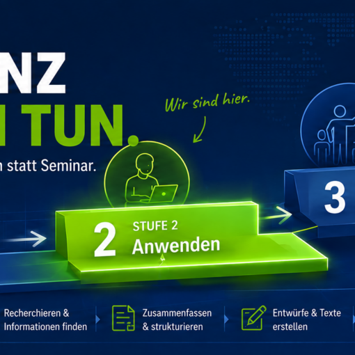 Titel „KI-Kompetenz entsteht im Tun“. Ein Drei-Stufen-Modell zeigt den Weg von "Verstehen" über die hervorgehobene Stufe "Anwenden" bis "Führen". Ergänzt wird die Darstellung durch 15–20 Minuten tägliche Praxis über zwölf Wochen, typische KI-Anwendungsfälle im Führungsalltag und das Logo von Sander Software & Konzepte GmbH.