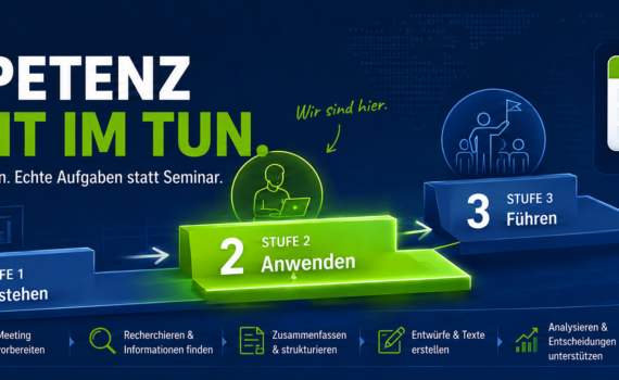 Titel „KI-Kompetenz entsteht im Tun“. Ein Drei-Stufen-Modell zeigt den Weg von "Verstehen" über die hervorgehobene Stufe "Anwenden" bis "Führen". Ergänzt wird die Darstellung durch 15–20 Minuten tägliche Praxis über zwölf Wochen, typische KI-Anwendungsfälle im Führungsalltag und das Logo von Sander Software & Konzepte GmbH.