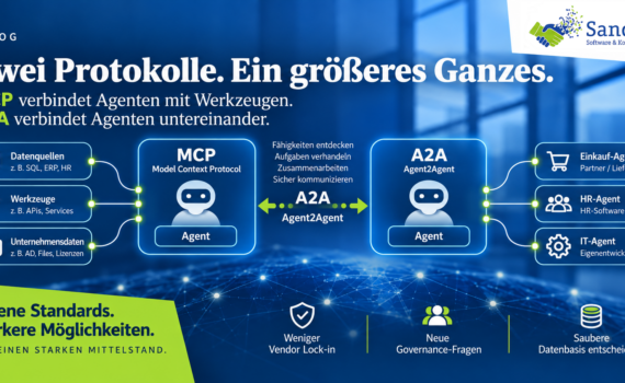 Infografik zu MCP und A2A im Sander-Corporate-Design. MCP verbindet KI-Agenten mit Datenquellen, Werkzeugen und Unternehmenssystemen, während A2A die Zusammenarbeit zwischen eigenständigen Agenten aus Einkauf, HR und IT ermöglicht. Die Kernaussage: offene Standards reduzieren Vendor Lock-in, schaffen aber neue Governance-Fragen; entscheidend bleibt eine saubere Datenbasis.
