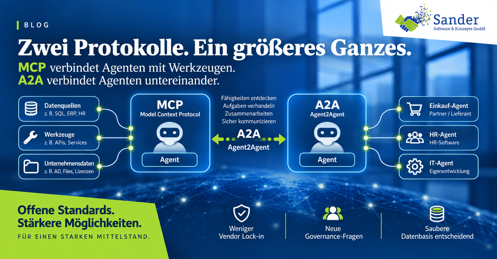 Infografik zu MCP und A2A im Sander-Corporate-Design. MCP verbindet KI-Agenten mit Datenquellen, Werkzeugen und Unternehmenssystemen, während A2A die Zusammenarbeit zwischen eigenständigen Agenten aus Einkauf, HR und IT ermöglicht. Die Kernaussage: offene Standards reduzieren Vendor Lock-in, schaffen aber neue Governance-Fragen; entscheidend bleibt eine saubere Datenbasis.