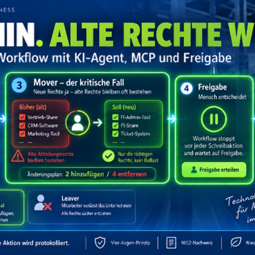 Infografik zum Joiner-Mover-Leaver-Prozess im Active Directory. Im Mittelpunkt steht der Abteilungswechsel: Neue Rechte werden hinzugefügt, alte Rechte gezielt entfernt. Ein KI-Agent führt den Soll-Ist-Abgleich durch, vor jeder schreibenden Aktion stoppt der Workflow für eine menschliche Freigabe. Anschließend werden AD-, Entra- und Lizenzänderungen ausgeführt und vollständig im Audit-Log protokolliert.