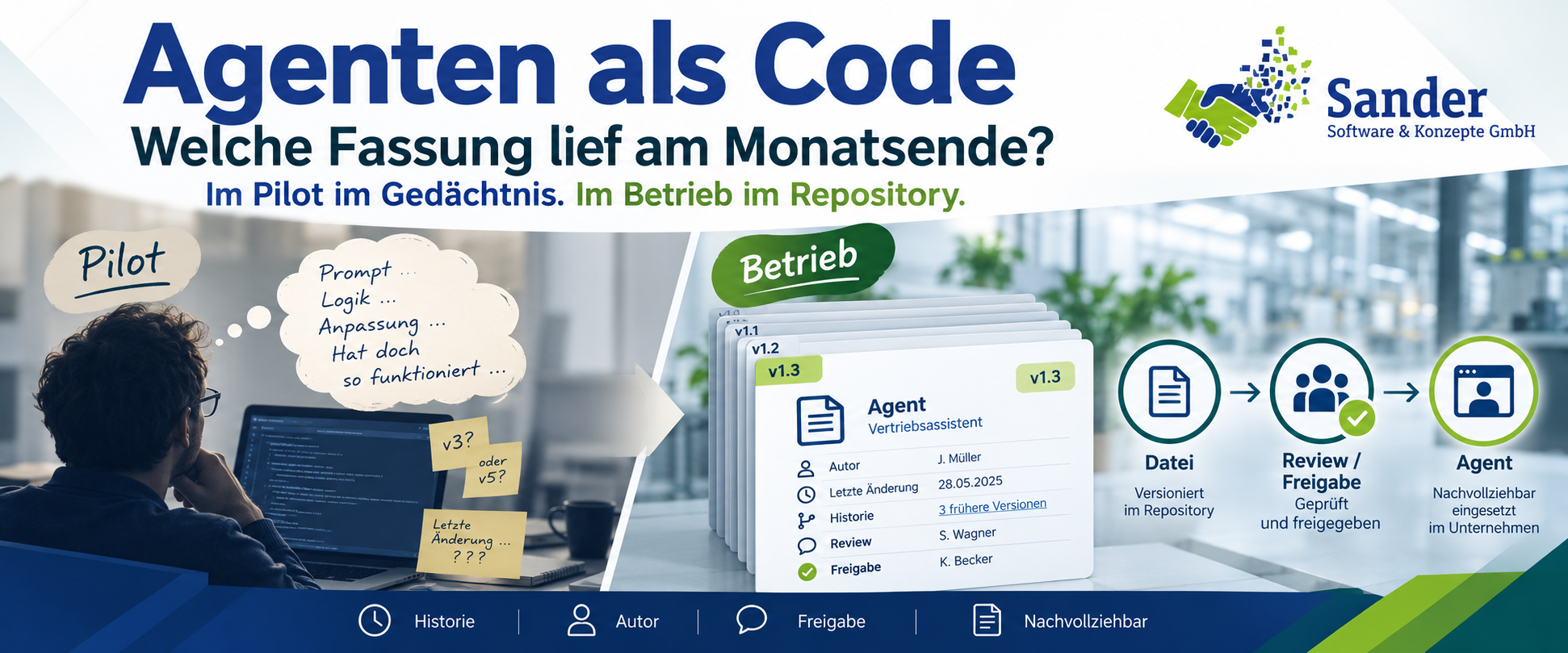 „Agenten als Code – Welche Fassung lief am Monatsende?“. Links steht der Pilotbetrieb, bei dem Änderungen an Prompt und Logik nur im Gedächtnis des Entwicklers nachvollziehbar sind. Rechts wird der produktive Betrieb gezeigt: Der Agent liegt als versionierte Datei im Repository, mit Historie, Autor, Review und Freigabe. Ein Ablauf „Datei → Review/Freigabe → Agent“ verdeutlicht, wie aus einem experimentellen Werkzeug eine nachvollziehbar verwaltete Unternehmenskomponente wird.